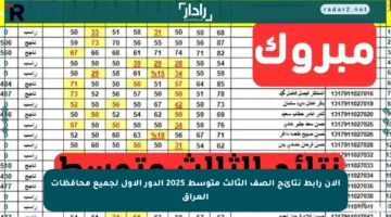 الآن رابط نتائج الصف الثالث متوسط 2025 الدور الأول لجميع محافظات العراق